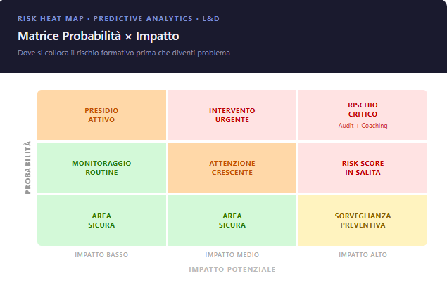 Predictive analytics nella compliance training: come anticipare i rischi prima che diventino problemi 1 Immagine1 1 SKIMUP La piattaforma di Assessment e Formazione Elearning