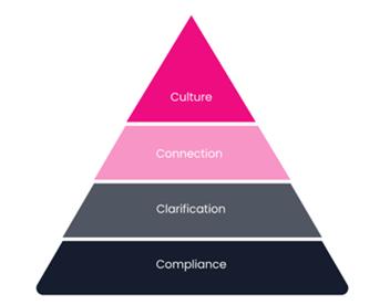 image SKIMUP La piattaforma di Assessment e Formazione Elearning
